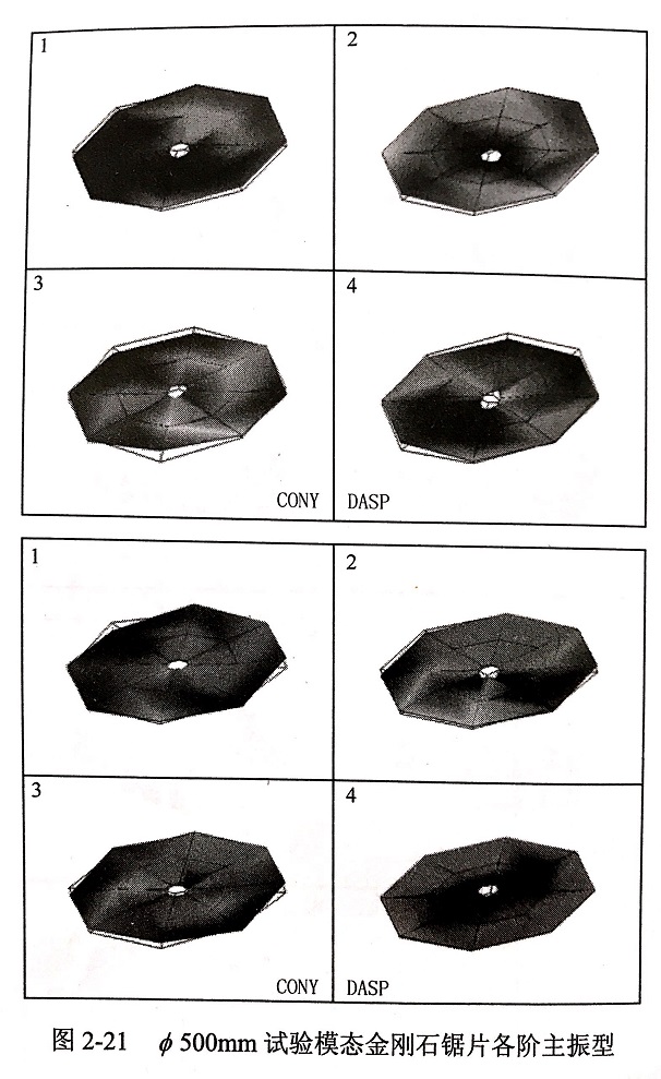 金剛石鋸片模態(tài)試驗頻響函數(shù)?各階模態(tài)振型等實驗結果